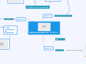 Netiqueta pasos del 12 al 14 - Mapa Mental