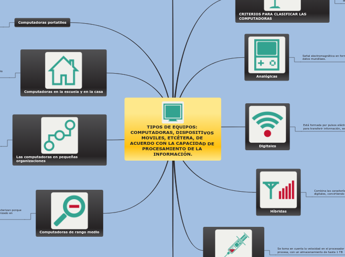 TIPOS DE EQUIPOS: COMPUTADORAS, DISPOSITIVOS MOVILES, ETCÉTERA, DE ACUERDO CON LA CAPACIDAD DE PROCESAMIENTO DE LA INFORMACIÓN.
