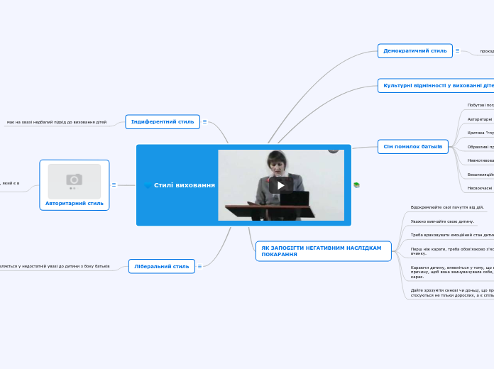 Стилі виховання - Мыслительная карта