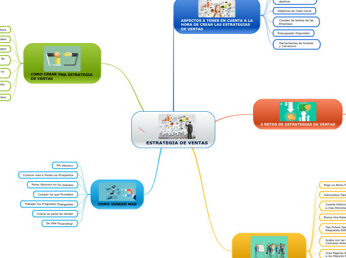 ESTRATEGIA DE VENTAS