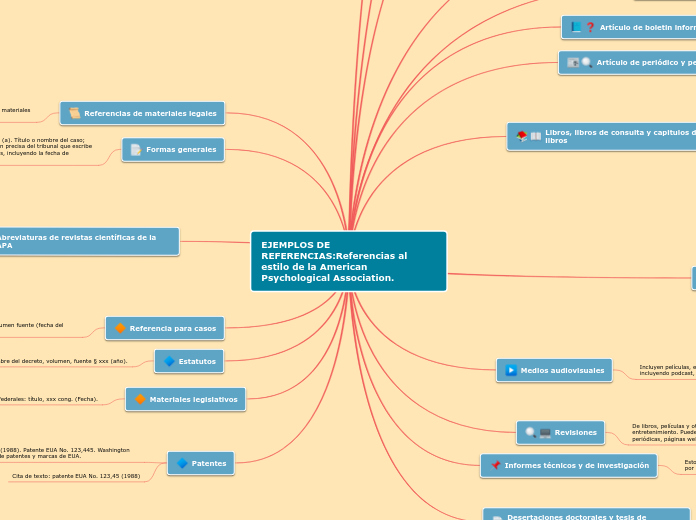 EJEMPLOS DE REFERENCIAS:Referencias al ...- Mapa Mental