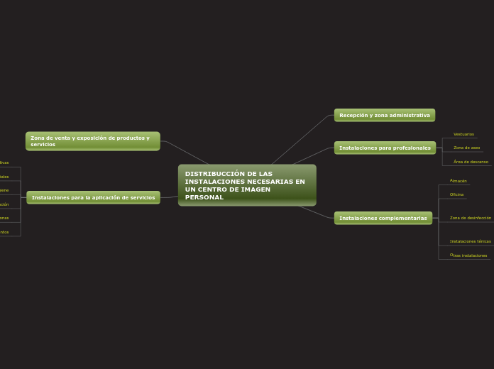 DISTRIBUCCIÓN DE LAS INSTALACIONES NECESARIAS EN UN CENTRO DE IMAGEN PERSONAL