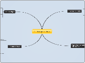 Evidencija zivotinja - Mind Map