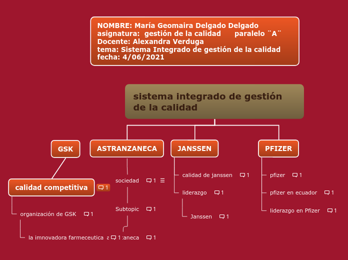 gestion de calidad MD