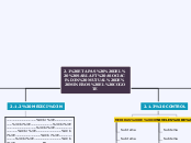 2.1 ETAPAS  DEL  SARLAFT ASOCIACIÓN MUT...- Mapa Mental