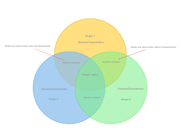 Creador de diagramas de Venn