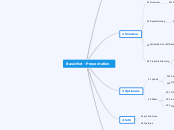 BasicNet - Presentation - Mind Map