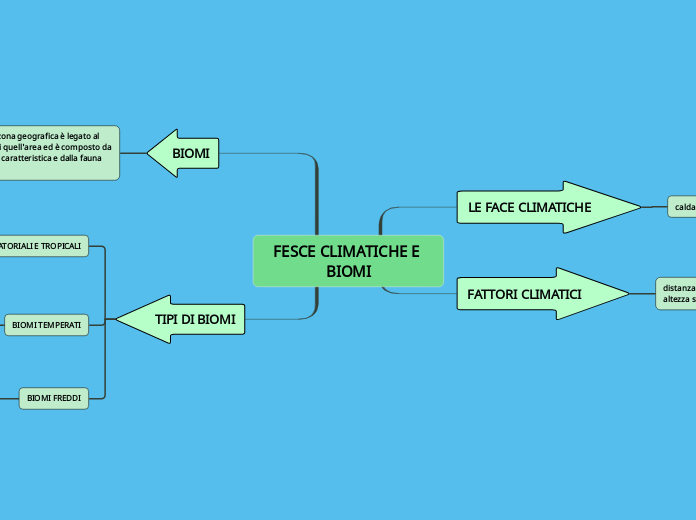 FESCE CLIMATICHE E BIOMI