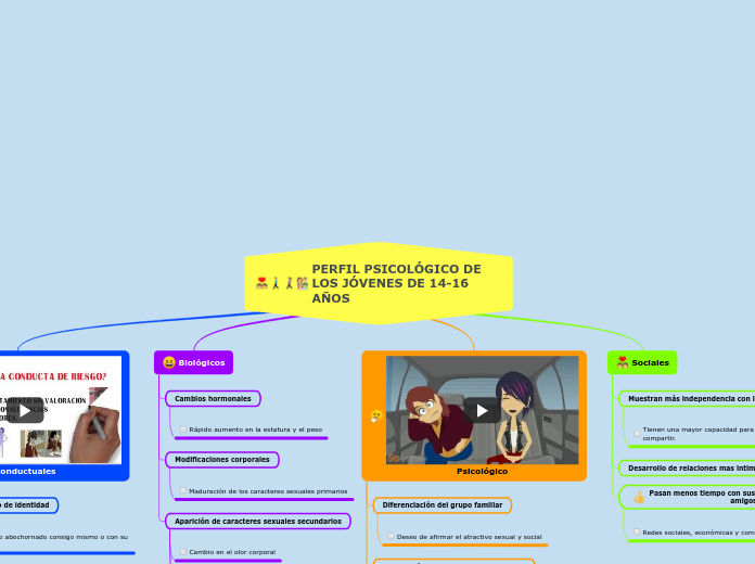 PERFIL PSICOLÓGICO DE LOS JÓVENES DE 14-16 AÑOS