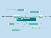 WIJD WEG JOKE VAN LEEUWEN - Mindmap