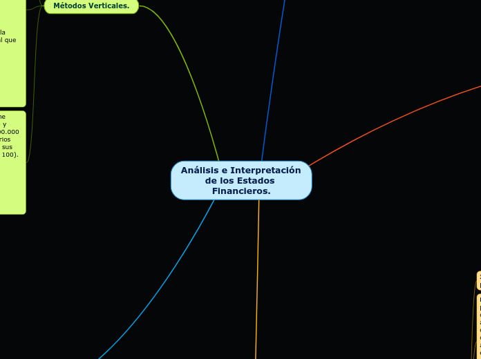 Análisis e Interpretación de los Estados Financieros.