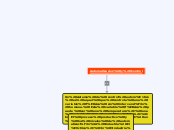 Automatizacion y Control - Mapa Mental