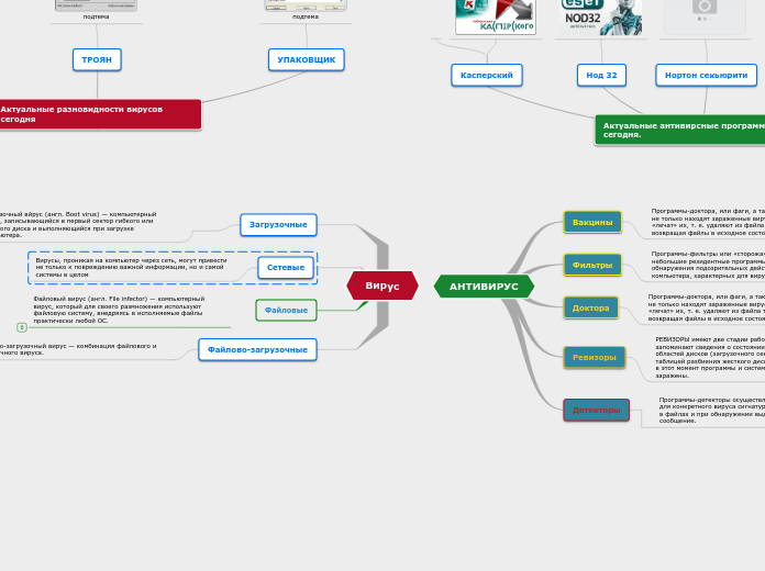 ВИРУСЫ АНТИВИРУСЫ-Sheet 1