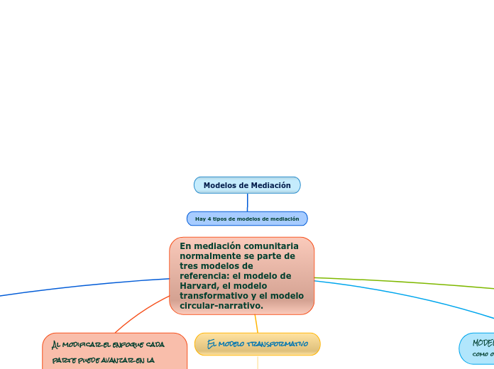 Modelos de Mediación