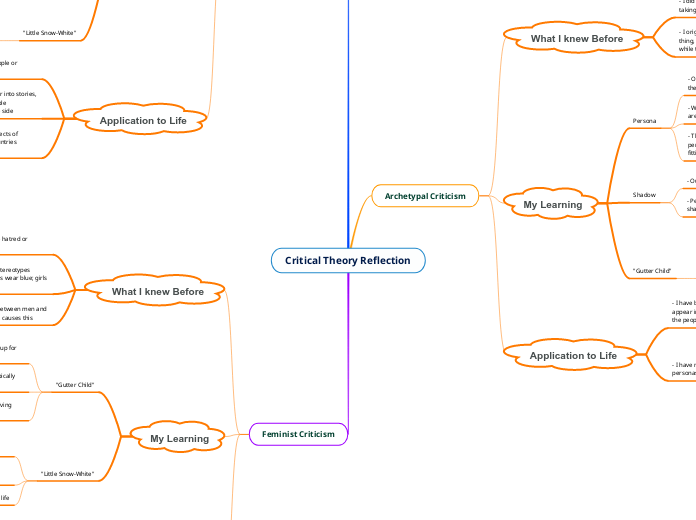 Critical Theory Reflection