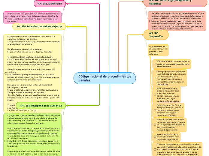 Código nacional de procedimientos penales_articulos (1)