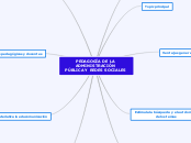 PEDAGOGÌA DE LA ADMINISTRACIÓN PÚBLICA ...- Mapa Mental