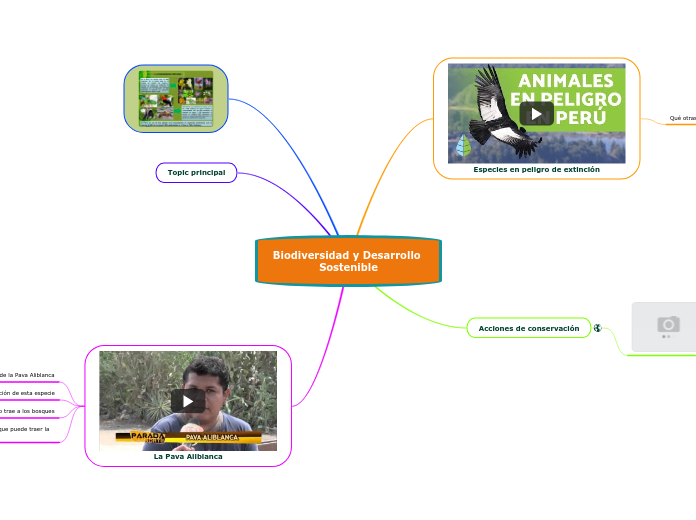 Biodiversidad y Desarrollo Sostenible