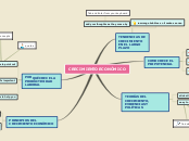 Sample Mind Map