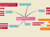 BAB 6 - Dialog Antara Tamadun - Mind Map