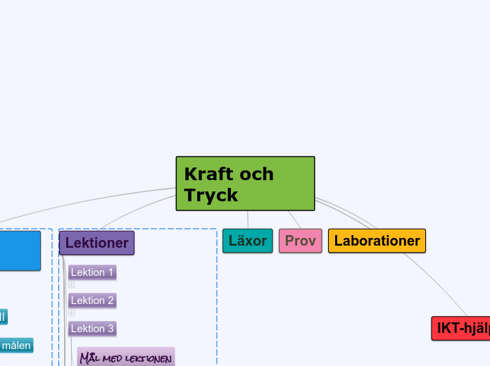 Kraft och tryck