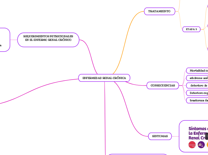 ENFERMEDAD RENAL CRÓNICA