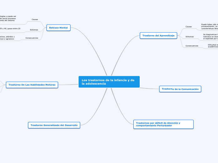 Los trastornos de la infancia y de la adolescencia