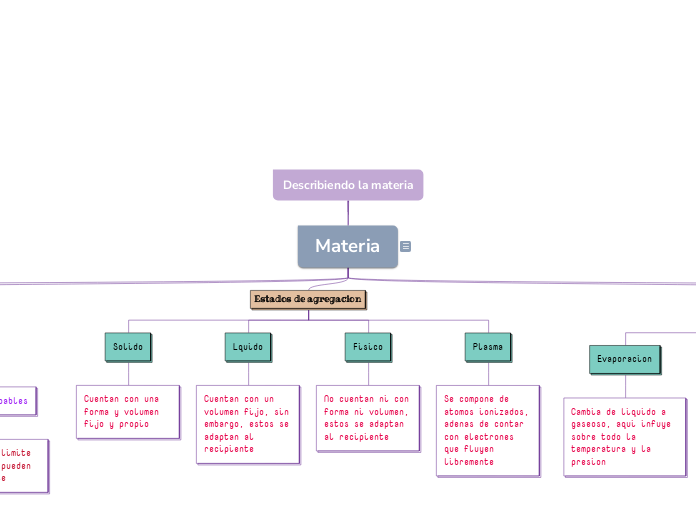 Describiendo la materia