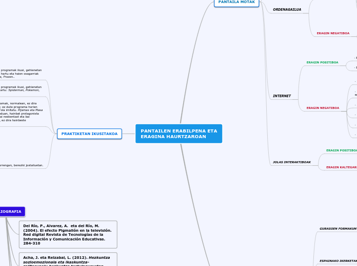 PANTAILEN ERABILPENA ETA
ERAGINA HAURTZARO...- Mind Map