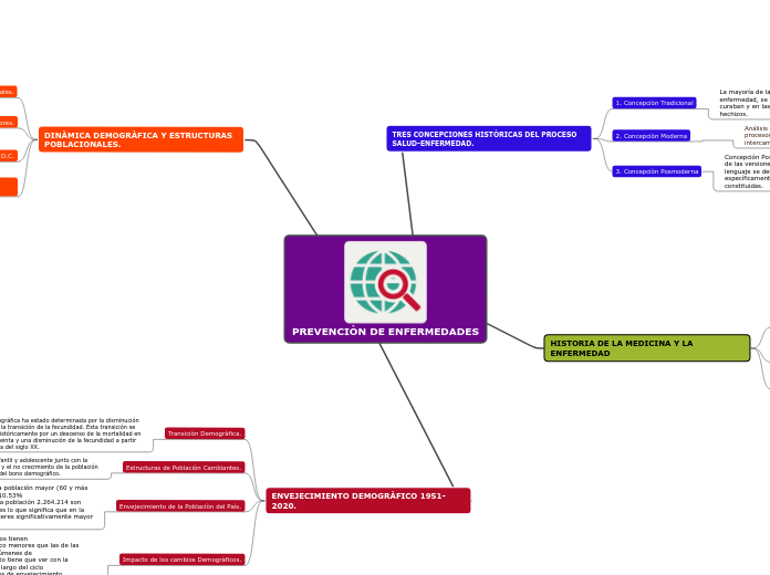 PREVENCIÒN DE ENFERMEDADES