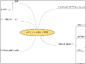 スタディースキルズ教育 - マインドマップ