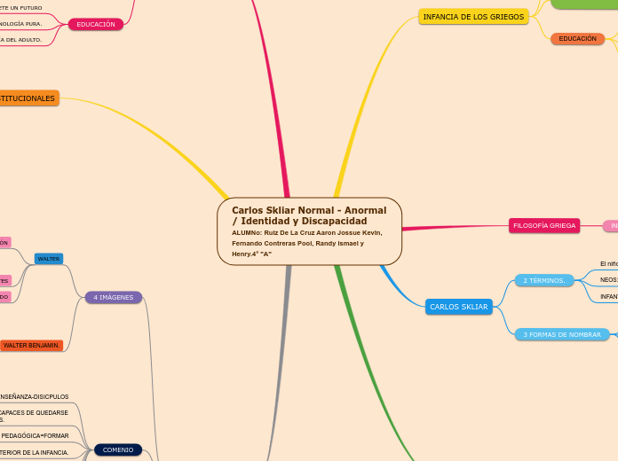 Carlos Skliar Normal - Anormal / Identidad y Discapacidad           ALUMNo: Ruiz De La Cruz Aaron Jossue Kevin, Fernando Contreras Pool, Randy ismael y Henry.4° 