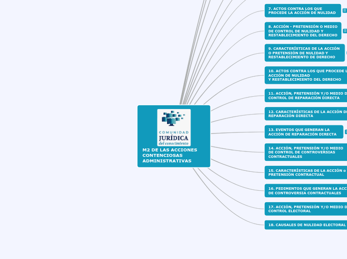 M2 DE LAS ACCIONES CONTENCIOSAS ADMINISTRATIVAS