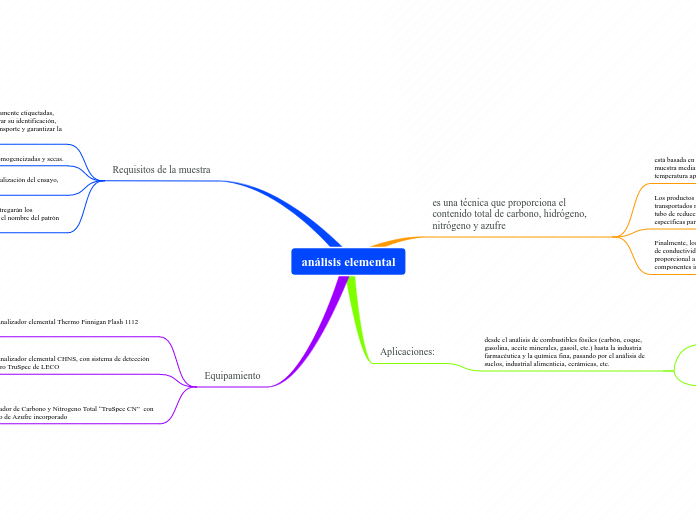 análisis elemental