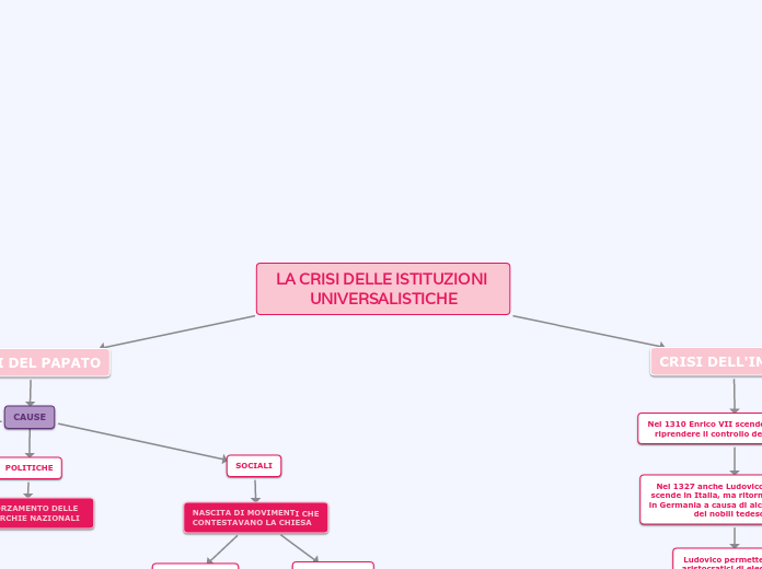 LA CRISI DELLE ISTITUZIONI UNIVERSALISTICHE