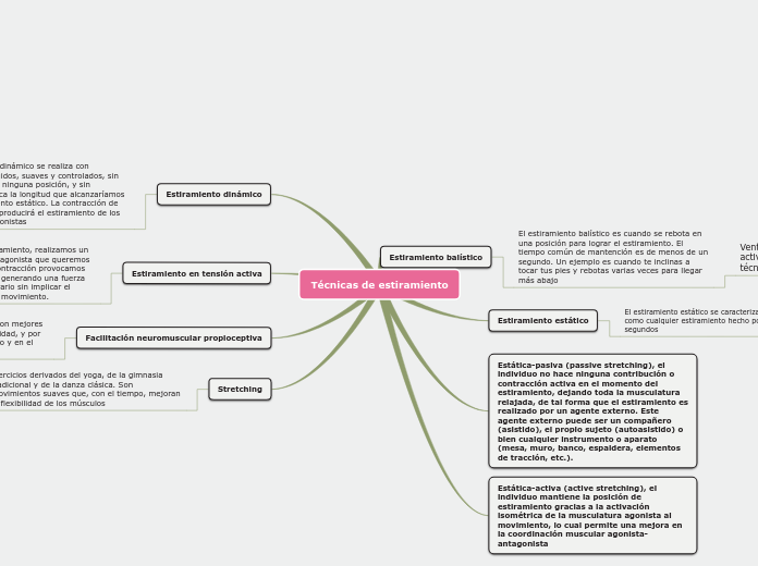Técnicas de estiramiento