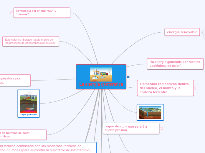 La energía geotérmica - Mapa Mental