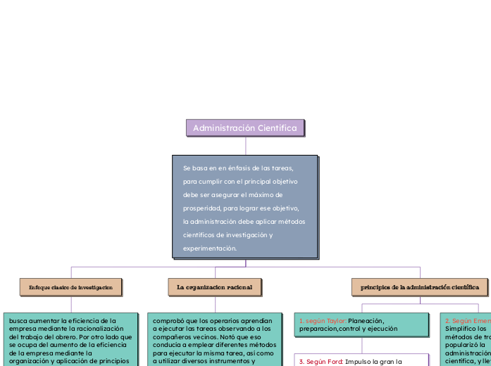 Administración Cientifica