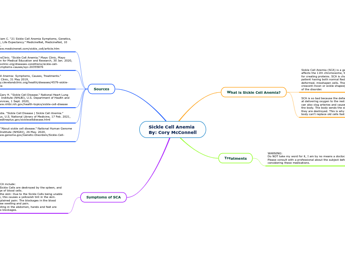 Sickle Cell Anemia
By: Cory McConnell