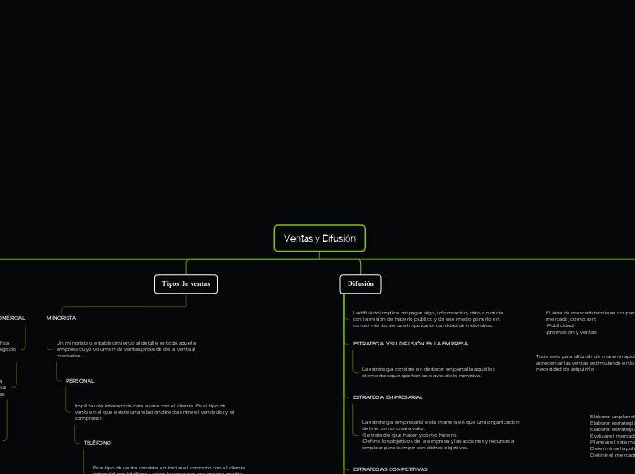 Ventas y Difusión