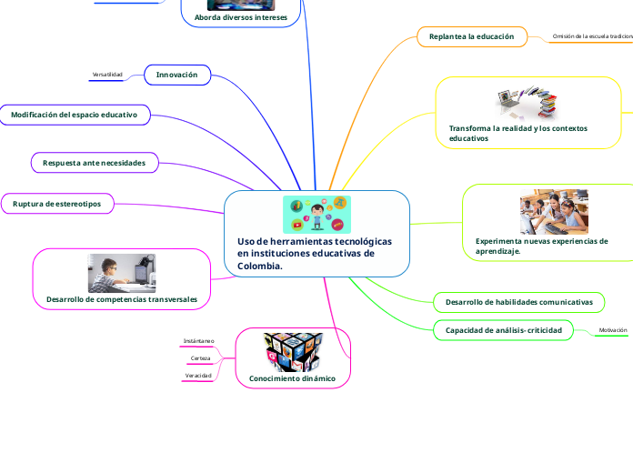 Uso de herramientas tecnológicas en instituciones educativas de Colombia. 