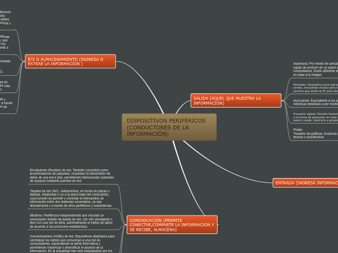 DISPOSITIVOS PERIFÉRICOS (CONDUCTORES DE LA INFORMACIÓN)