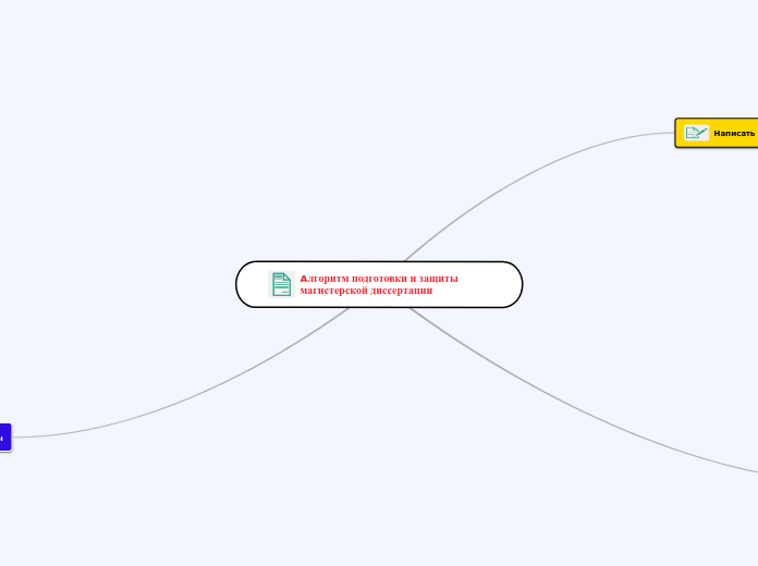 Алгоритм подготовки и защиты магистерской диссертации