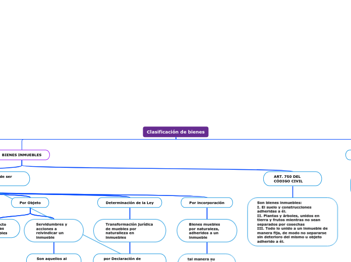 Clasificación de bienes