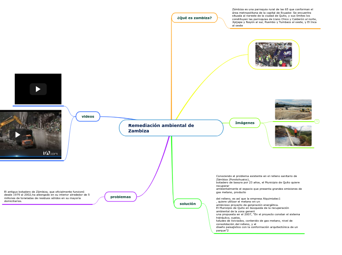 Remediación ambiental de Zambiza