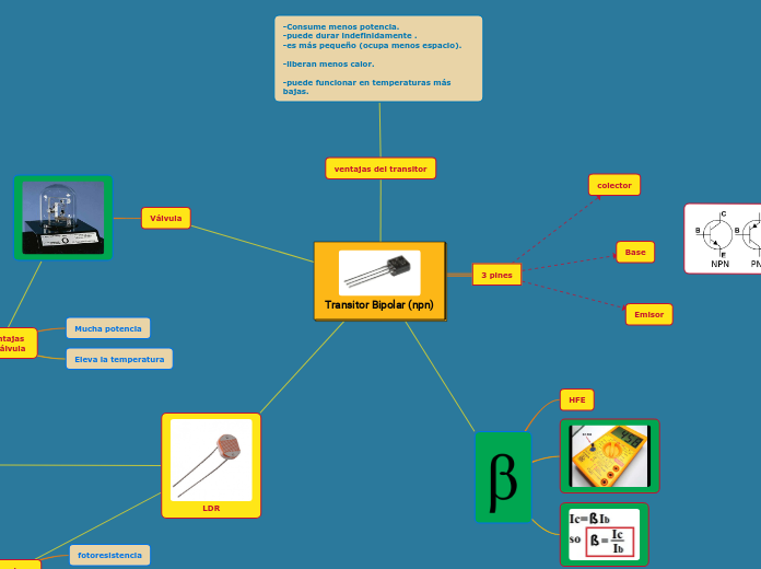 Transitor Bipolar (npn) - Mapa Mental
