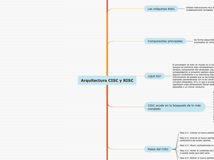 Arquitectura CISC y RISC