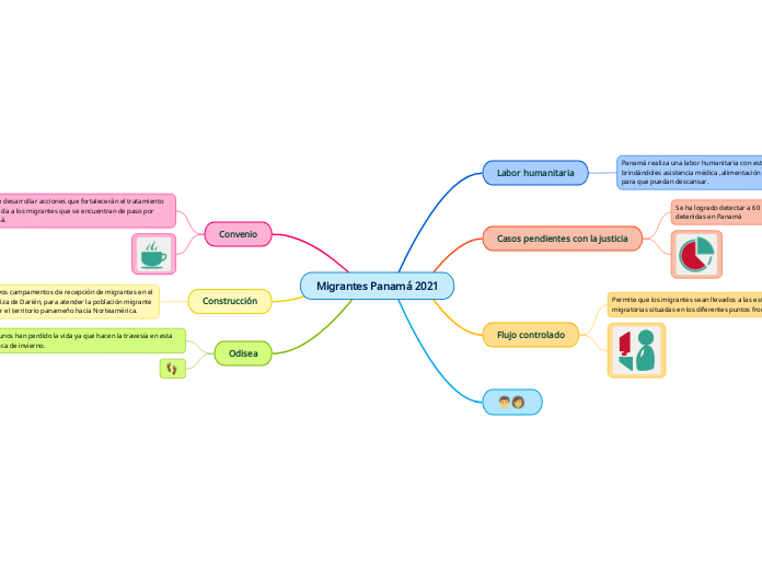 Migrantes Panamá 2021