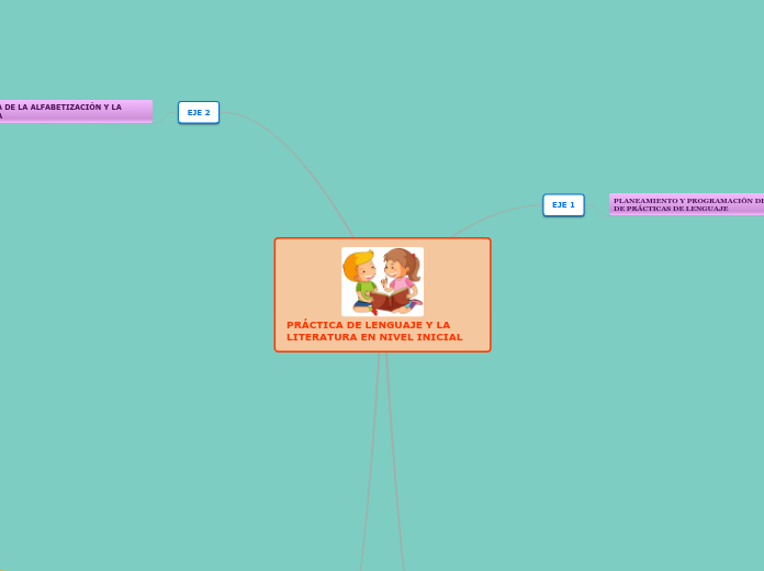 PRÁCTICA DE LENGUAJE Y LA LITERATURA EN NIVEL INICIAL