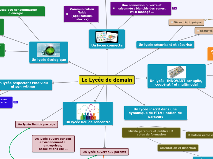 Le Lycée de demain-V2